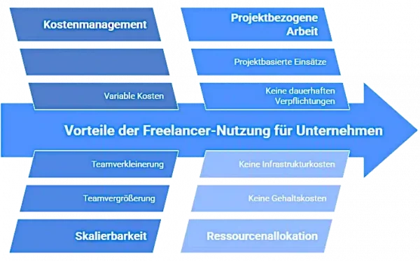 Flexibilität und Kostensteuerung - visual selection